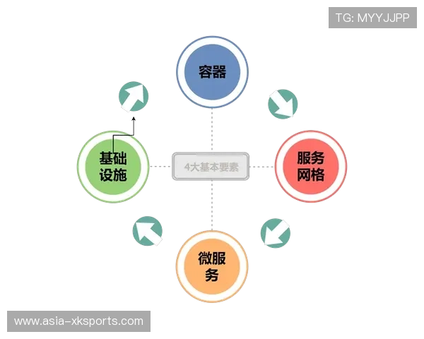 云原生理念正推动直播系统基础架构实现弹性伸缩与降本增效