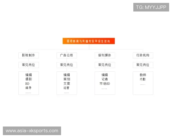 人才培养侧重软硬件复合技能，适应技术迭代